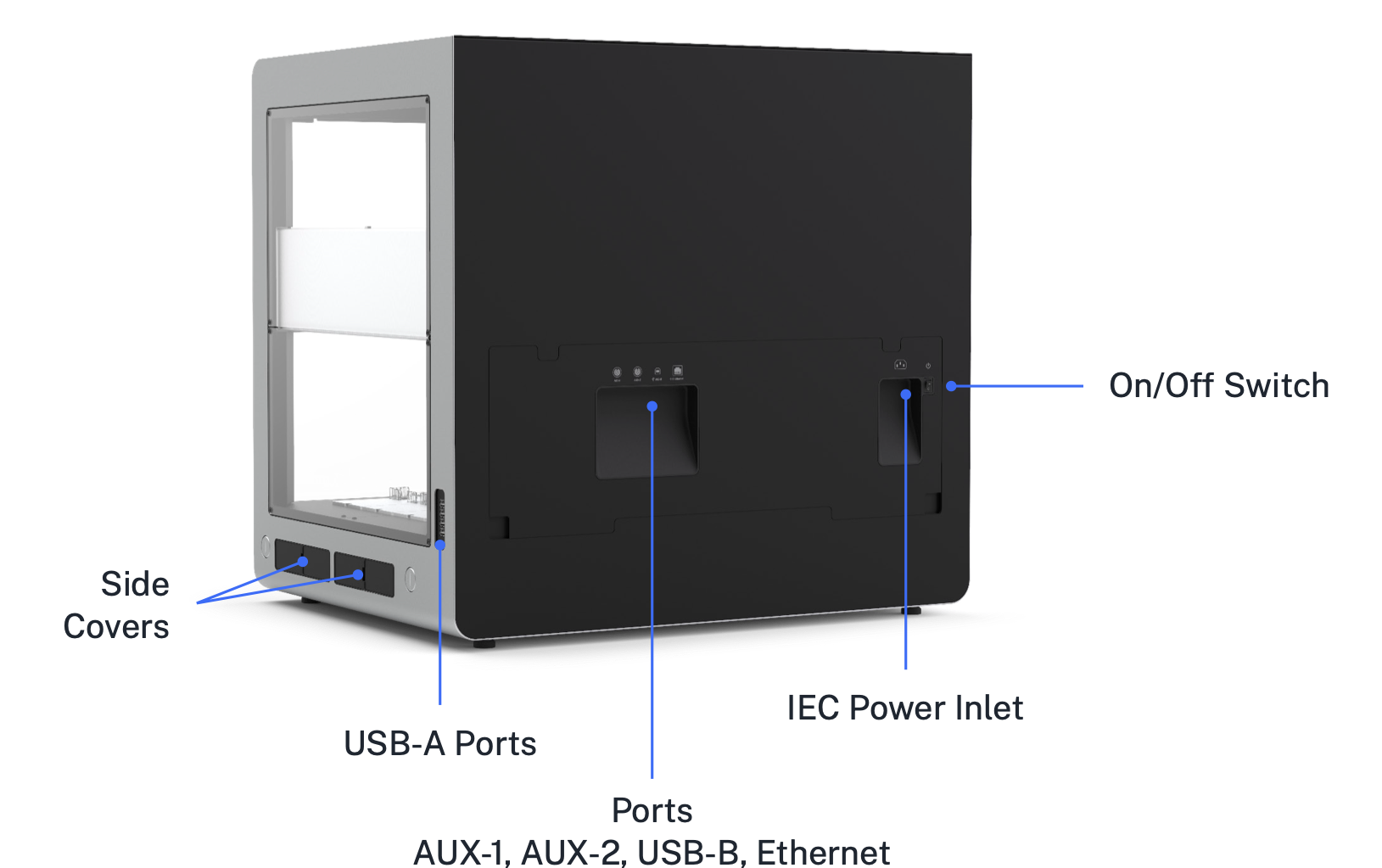 Locations of connections on Flex. USB-A ports and covers for cable routing are on either side of the robot. Facing the rear of the robot, on the left are the AUX-1, AUX-2, USB-B and Ethernet ports. On the right are the IEC power inlet and on/off switch.