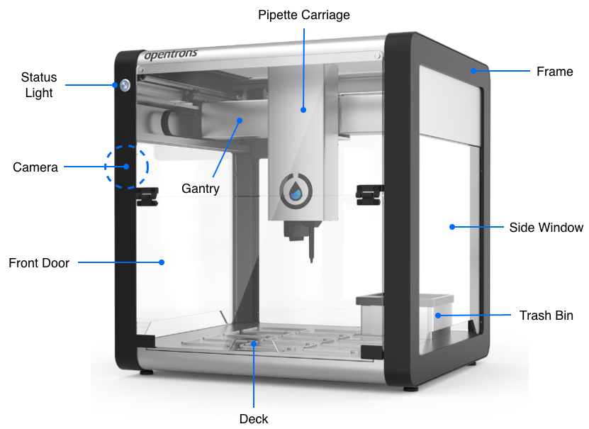 OT-2 main parts with labels