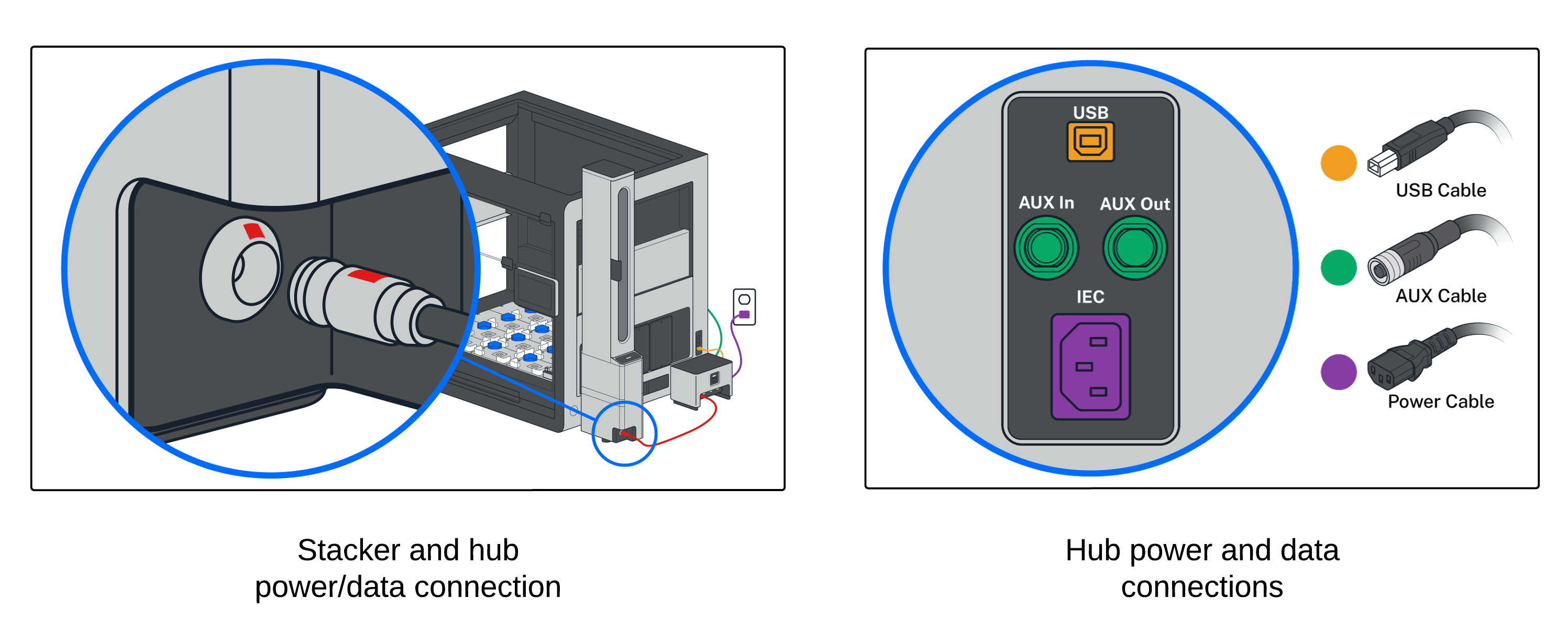 Power and data cable